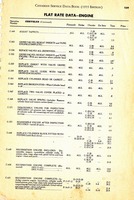 1955 Canadian Service Data Book159.jpg